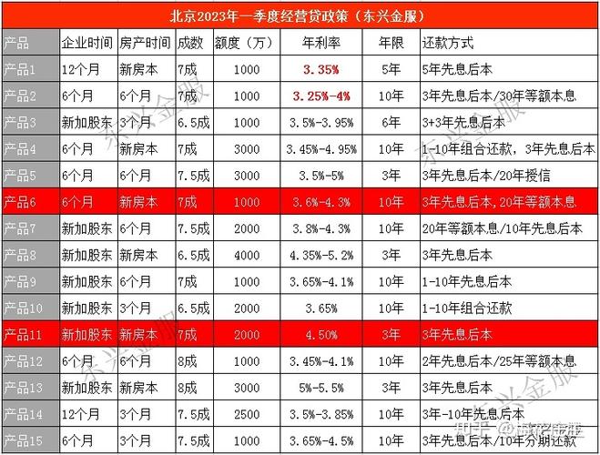 房屋抵押贷款利率优惠灵活还款方式(房屋抵押贷款的利率)