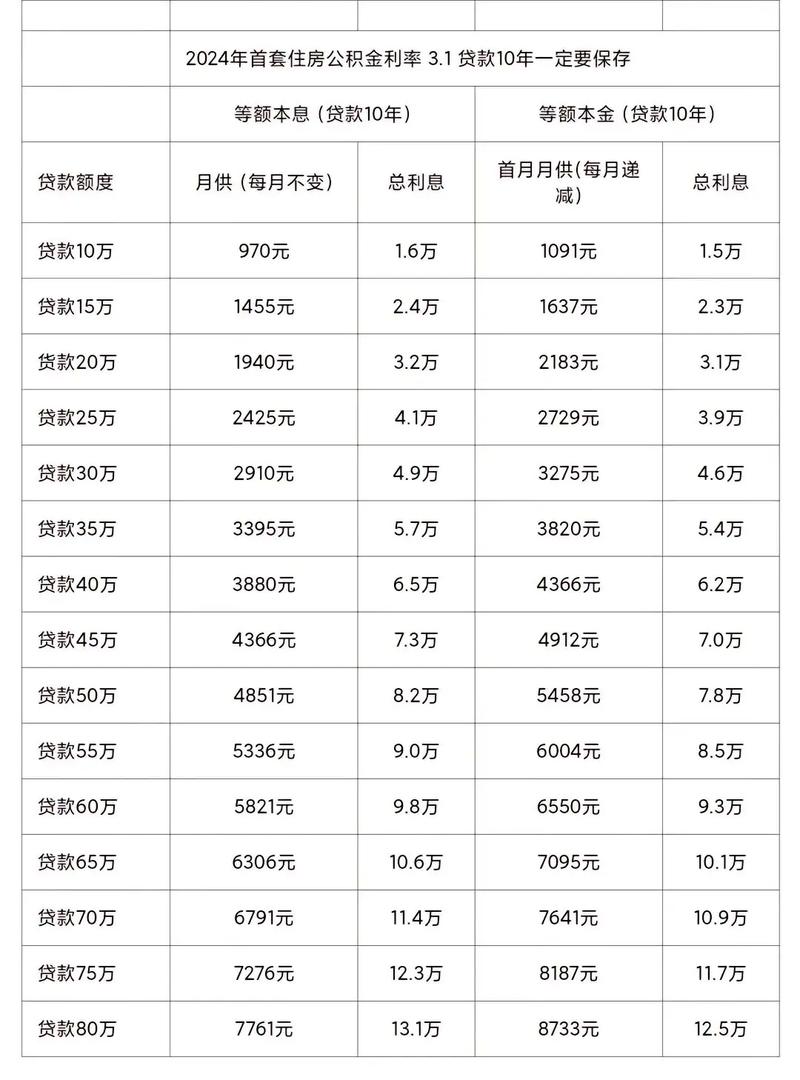 房屋抵押贷款利率优惠灵活还款方式(房屋抵押贷款利率优惠灵活还款方式有哪些)